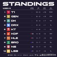 杰出的战术 杰出的战术